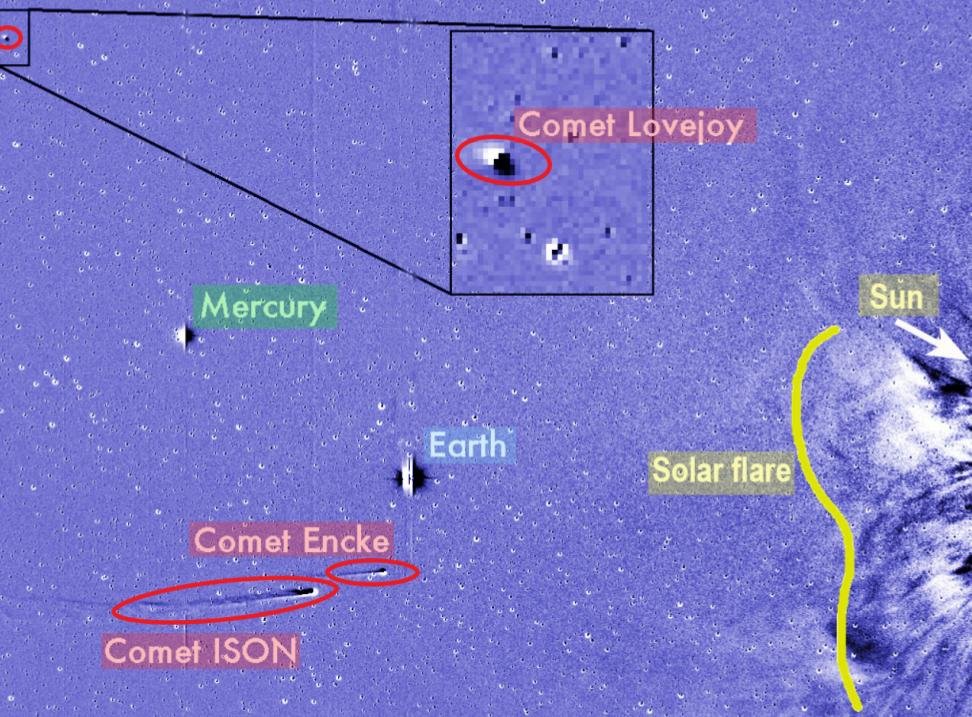 Figure 136: Image from STEREO showing 3 active comets (red circles) in the vicinity of the Sun: 2P/Encke, ISON and Lovejoy triggering massive solar flares.