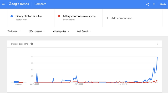 Google trend hillary clinton
