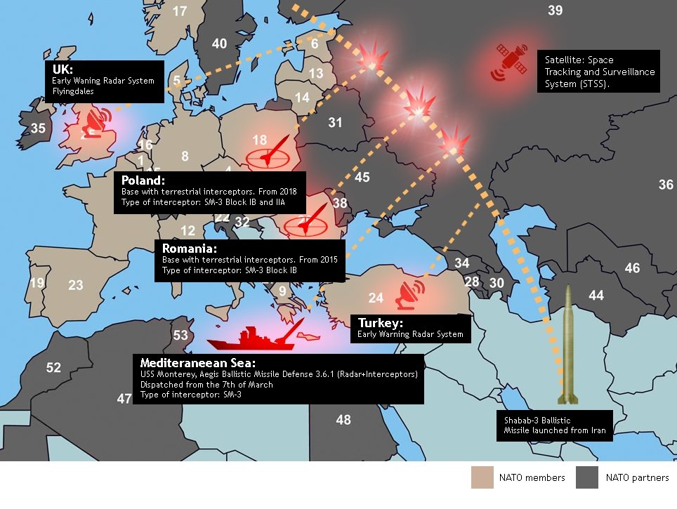 Map of nukes over Europe