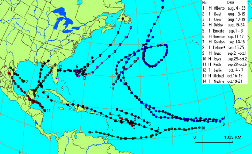Figure 142: Trajectory of the 14 hurricanes that occurred in 2000