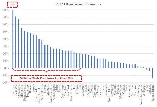 Obamacare premiums chart