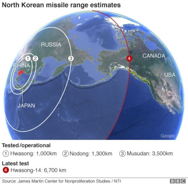 Korea missile range estimates