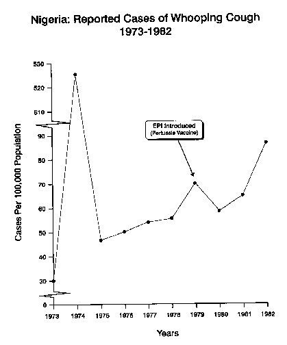 Disease decline before introduction of vaccine