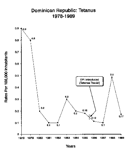Disease decline before introduction of vaccine