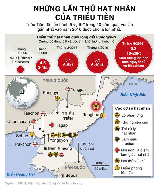 North Korea nuclear tests