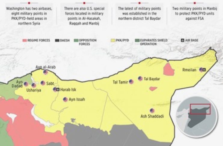 US bases in Kurd region of Syria