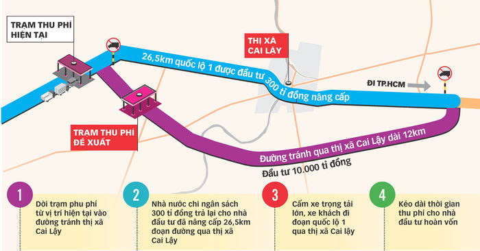 Cai Lậy BOT traffic toll Vietnam