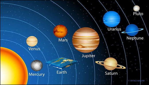 Nhấn để phóng to Solar System