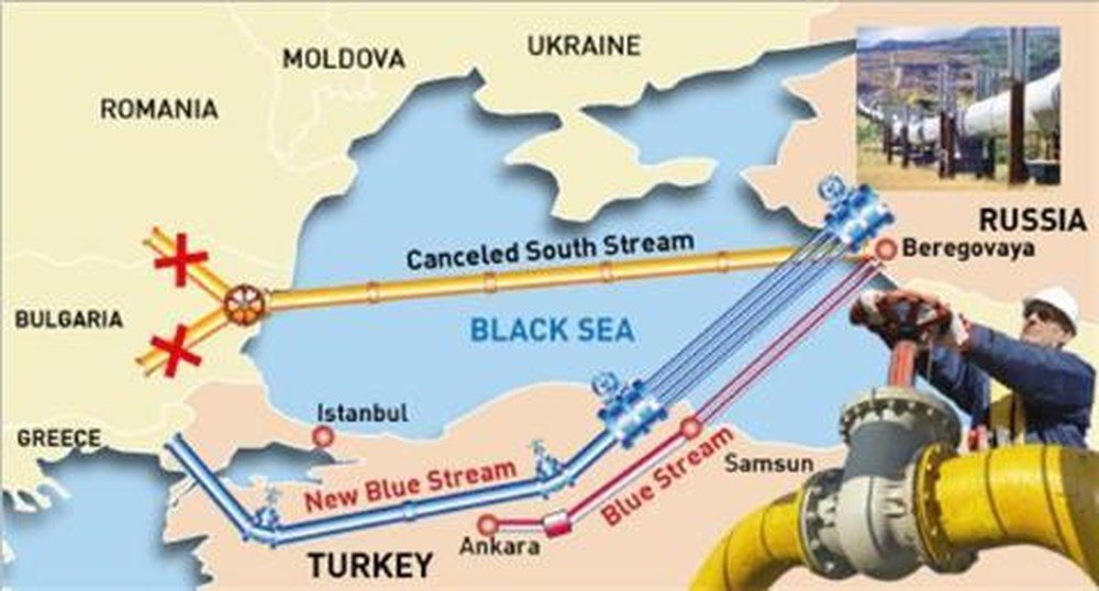 South Stream and Turkish Stream