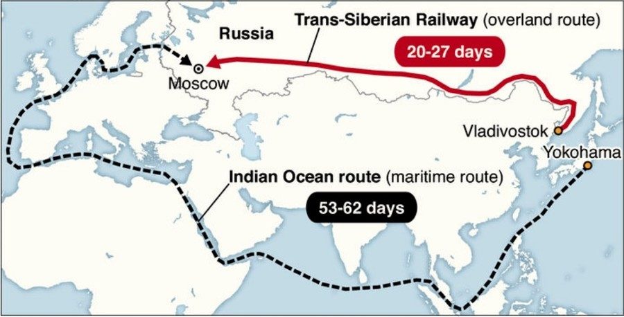 Trans Siberia rail route
