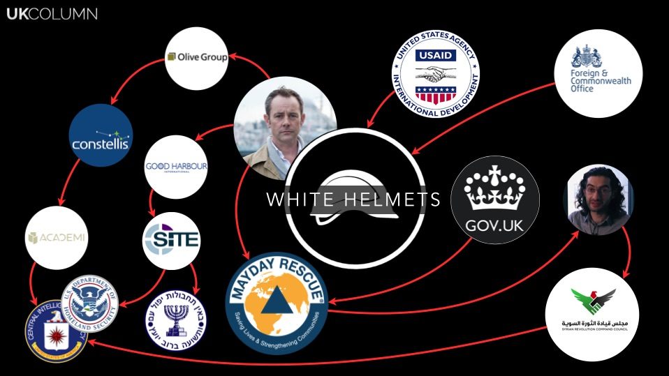 white helmets