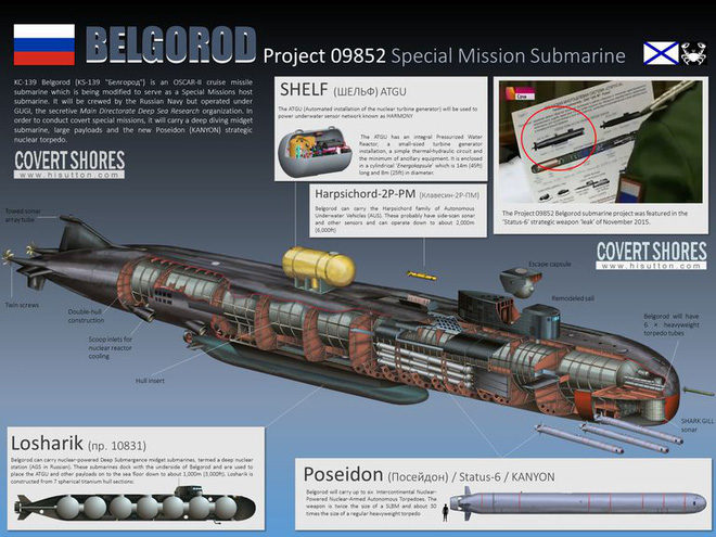 Belgorod - Russian nuclear submarine