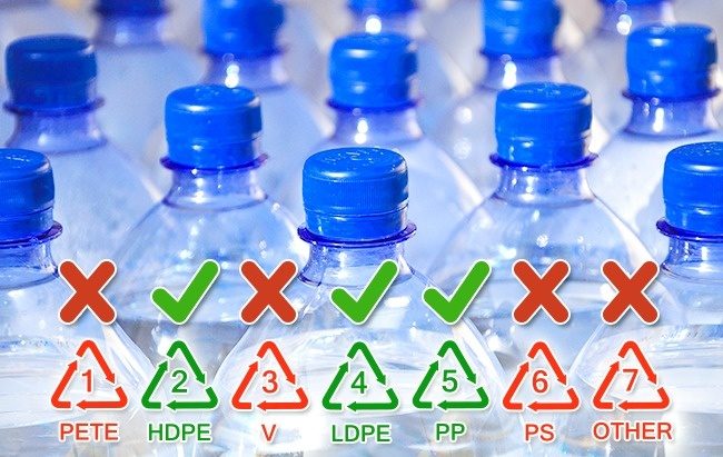 Plastic bottle classifications